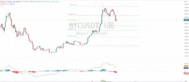 今晚CPI数据发布后，比特币会不会暴涨？假币还有春天吗？